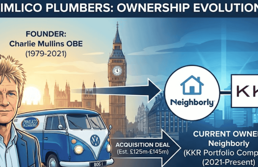 pimlico plumbers owner