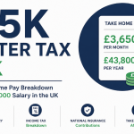 55k after tax uk