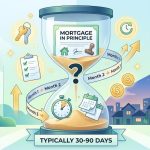 How Long Does a Mortgage in Principle Last?