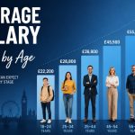 Average Salary UK by Age