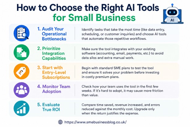 How to Choose the Proper AI Tools for Small Business