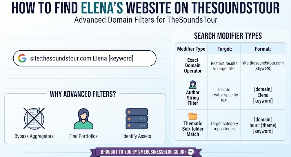 How to Find Elenas Website on TheSoundsTour