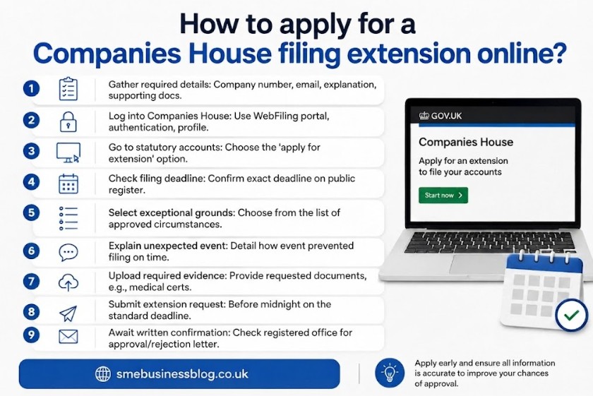How to apply for a Companies House filing extension