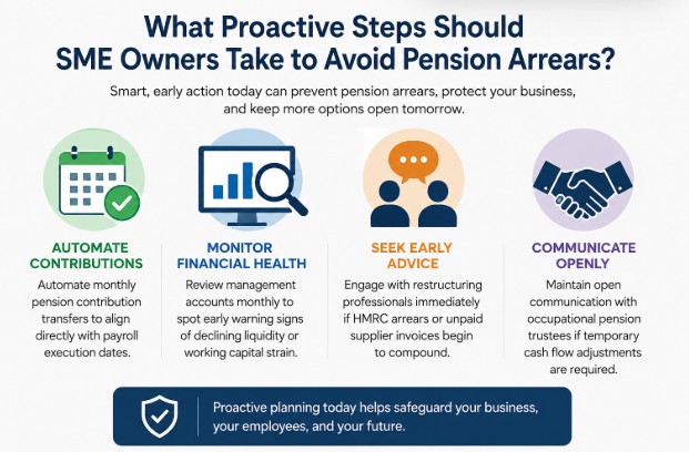 Steps Should SME Owners Take to Avoid Pension Arrears
